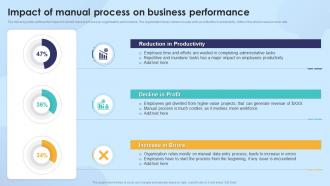 Strengthening Process Improvement Impact Of Manual Process On Business Performance