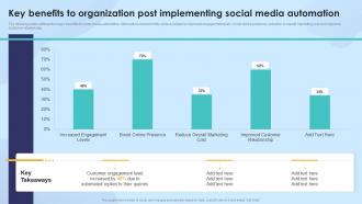 Strengthening Process Improvement Key Benefits To Organization Post Implementing Social Media