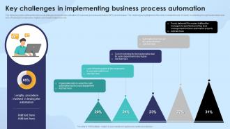 Strengthening Process Improvement Key Challenges In Implementing Business Process Automation