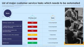 Strengthening Process Improvement List Of Major Customer Service Tasks Which Needs To Be Automated