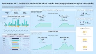 Strengthening Process Improvement Performance KPI Dashboard To Evaluate Social Media Marketing