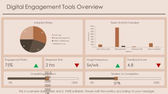 Strengthening Remote Teams Through Digital Engagement PPT Demonstration AT Professionally Template