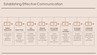 Strengthening Remote Teams Through Digital Engagement PPT Demonstration AT Attractive Template