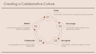 Strengthening Remote Teams Through Digital Engagement PPT Demonstration AT Captivating Template