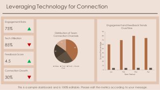 Strengthening Remote Teams Through Digital Engagement PPT Demonstration AT Aesthatic Template