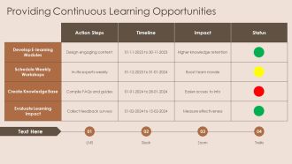 Strengthening Remote Teams Through Digital Engagement PPT Demonstration AT Images Slides
