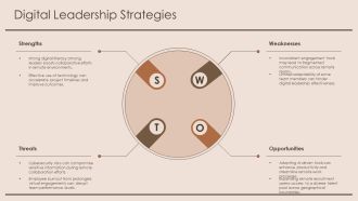 Strengthening Remote Teams Through Digital Engagement PPT Demonstration AT Good Slides