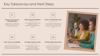 Strengthening Remote Teams Through Digital Engagement PPT Demonstration AT Downloadable Slides