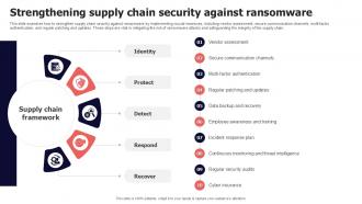 Strengthening Supply Chain Security Against Ransomware Ransomware Defense PPT Sample