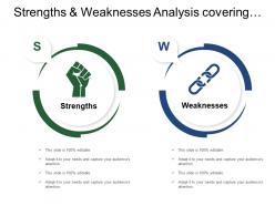 Strengths and weaknesses analysis covering keys attributes of related categories