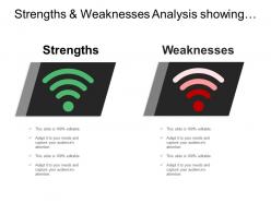 Strengths And Weaknesses Analysis Showing Attributes By Strong And Weak Signals