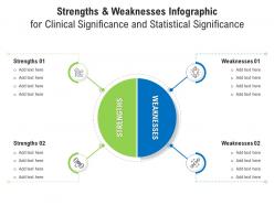 Strengths And Weaknesses For Clinical Significance And Statistical Significance Infographic Template