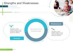 Strengths and weaknesses presenting oneself for a meeting ppt guidelines