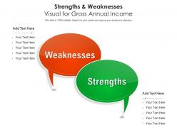 Strengths And Weaknesses Visual For Gross Annual Income Infographic Template