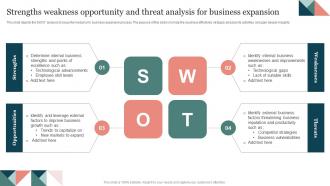 Strengths Weakness Opportunity And Threat Analysis For Business Expansion