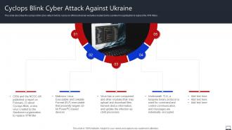 String Of Cyber Attacks Against Ukraine 2022 Cyclops Blink Cyber Attack Against Ukraine