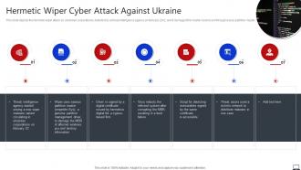 String Of Cyber Attacks Against Ukraine 2022 Hermetic Wiper Cyber Attack Against Ukraine