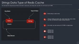 Strings data type of redis cache ppt powerpoint presentation infographics gridlines