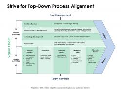 Strive For Top Down Process Alignment Operation Ppt Powerpoint Presentation Inspiration