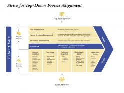 Strive for top down process alignment technology development ppt background