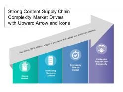 Strong content supply chain complexity market drivers with upward arrow and icons