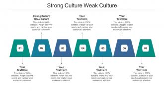 Strong culture weak culture ppt powerpoint presentation background cpb