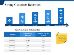 Strong customer retention powerpoint slide background designs