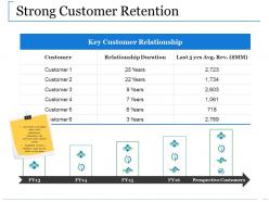 Strong customer retention ppt introduction