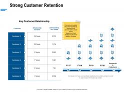 Strong customer retention ppt powerpoint presentation professional portfolio