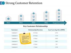 Strong customer retention ppt summary master slide