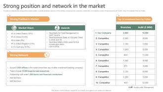 Strong Position And Network In The Market Financing Options Available For Startups