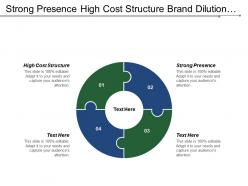 Strong presence high cost structure brand dilution sensitive prices