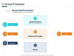 Strong processes building blocks an organization a complete guide ppt inspiration