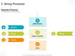 Strong processes organizational activities processes and competencies