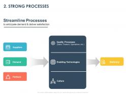 Strong processes ppt powerpoint presentation infographics slide portrait