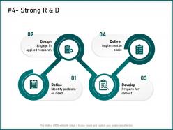 Strong r and d define develop deliver ppt powerpoint presentation design ideas
