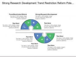 Strong research development trend restriction reform potential opportunities