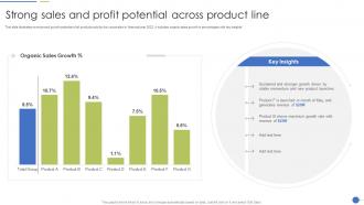 Strong Sales And Profit Potential Across Product Line