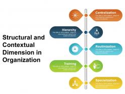 Structural and contextual dimension in organization Structural and contextual dimension in organization