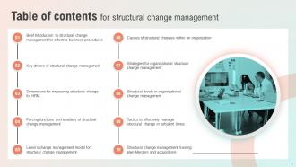 Structural Change Management Powerpoint PPT Template Bundles DK MD Impressive Graphical