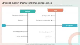 Structural Change Management Powerpoint PPT Template Bundles DK MD Attractive Graphical