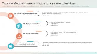 Structural Change Management Powerpoint PPT Template Bundles DK MD Captivating Graphical