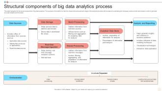 Structural Components Of Big Data Analytics Process