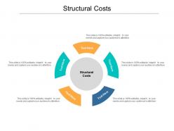 Structural costs ppt powerpoint presentation inspiration skills cpb