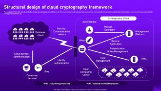 Structural Design Of Cloud Cryptography Framework Cloud Cryptography