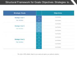 Structural framework for goals objectives strategies to define current scenario