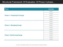 Structural framework of evaluation of prosci 3 phase process description with entitled activities