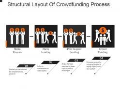 Structural layout of crowdfunding process powerpoint slide presentation examples