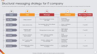 Structural Messaging Strategy For It Company
