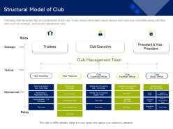 Structural model of club executive ppt powerpoint presentation portfolio microsoft